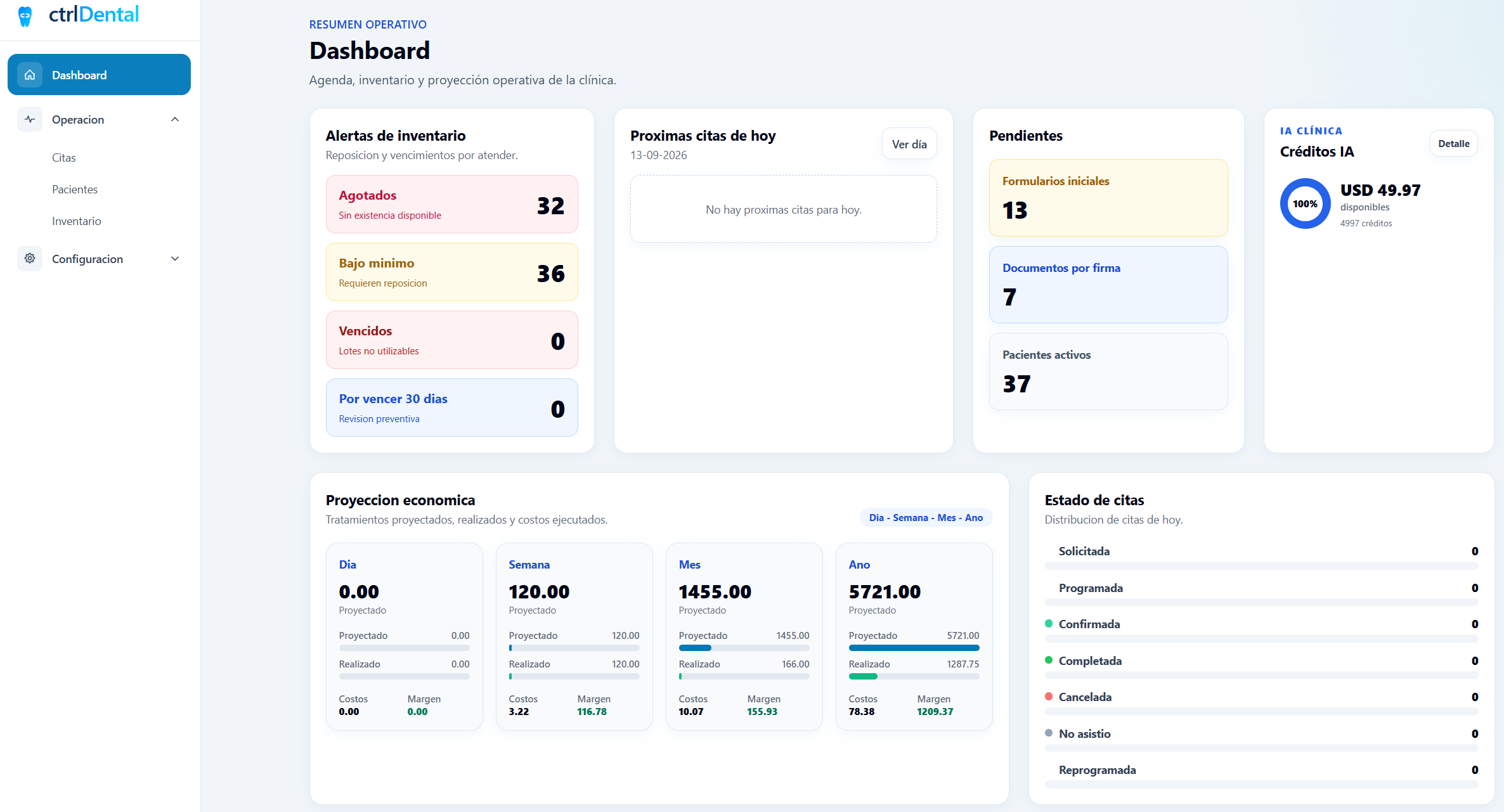 Dashboard de CtrlDental con alertas de inventario, próximas citas y proyección económica